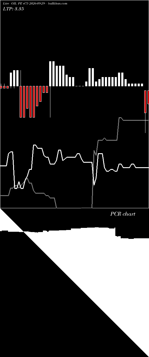  option chart OIL PE 475 2026-09-29 