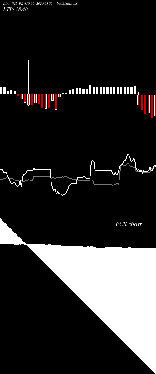  option chart OIL PE 480.00 2026-03-30 