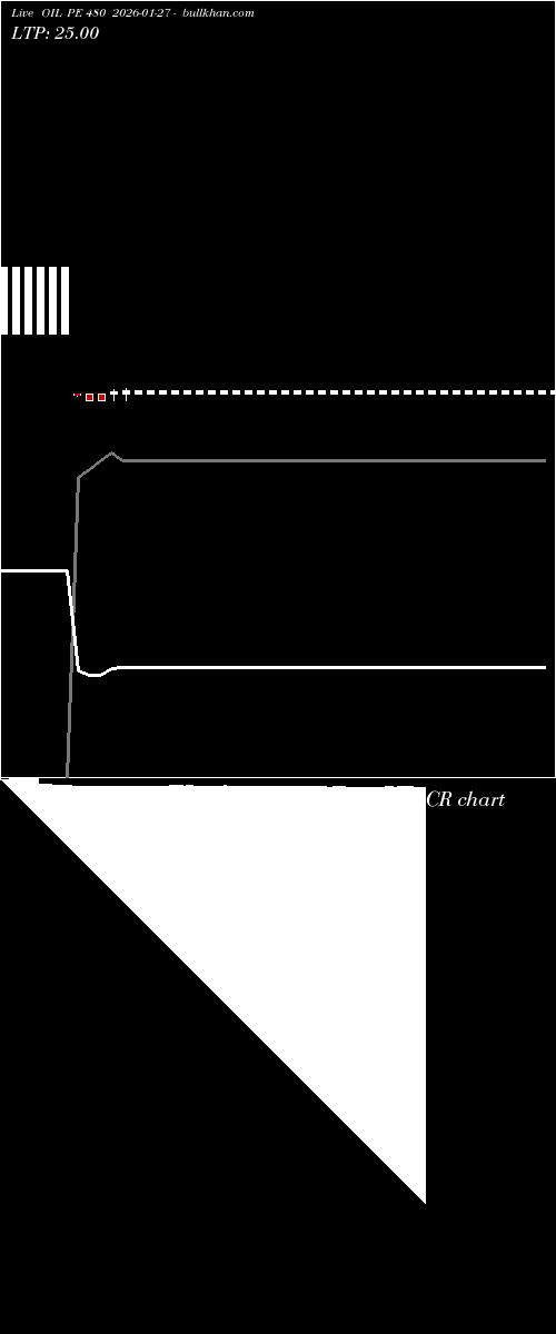  option chart OIL PE 480 2026-01-27 