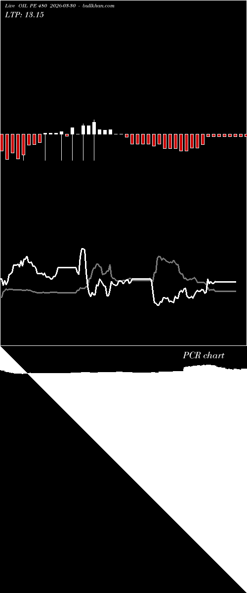  option chart OIL PE 480 2026-03-30 