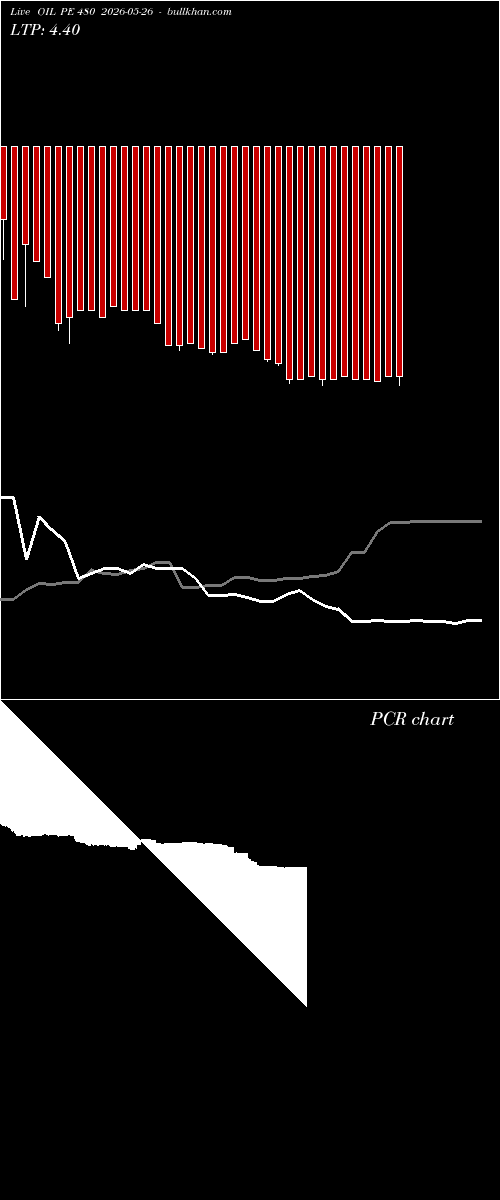  option chart OIL PE 480 2026-05-26 