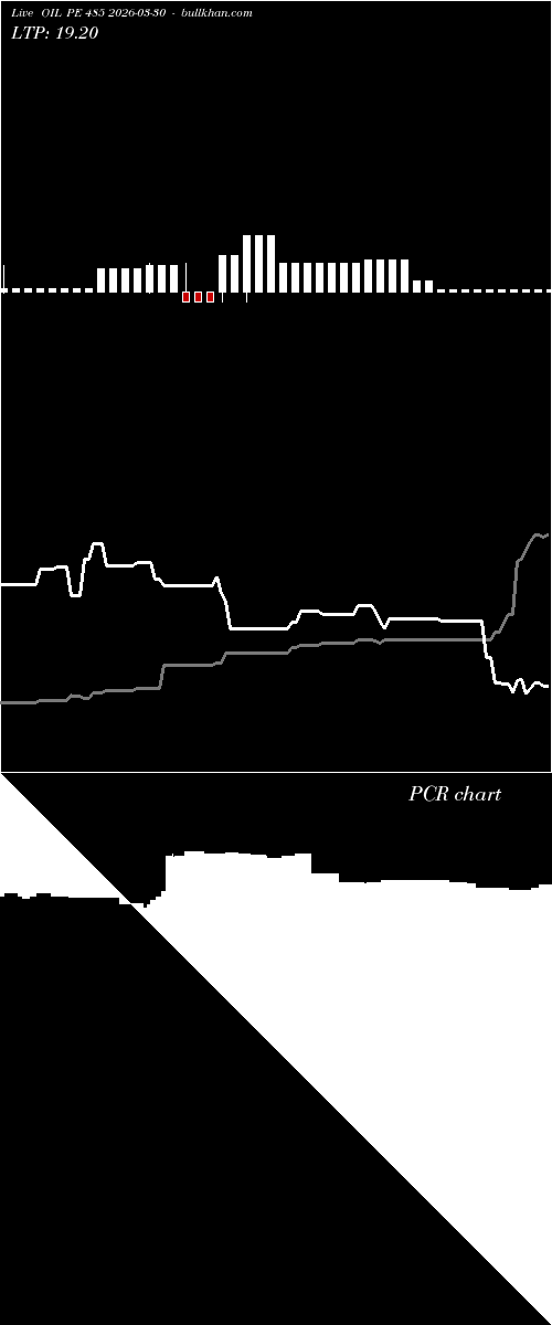 option chart OIL PE 485 2026-03-30 