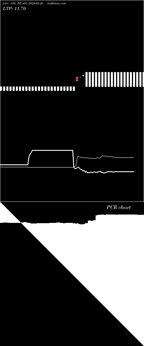  option chart OIL PE 485 2026-05-26 