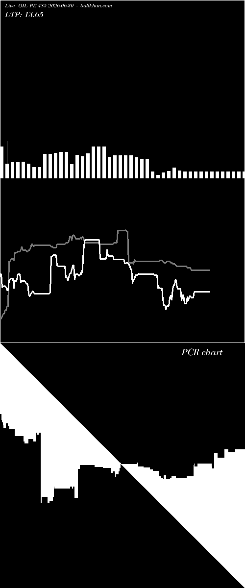  option chart OIL PE 485 2026-06-30 