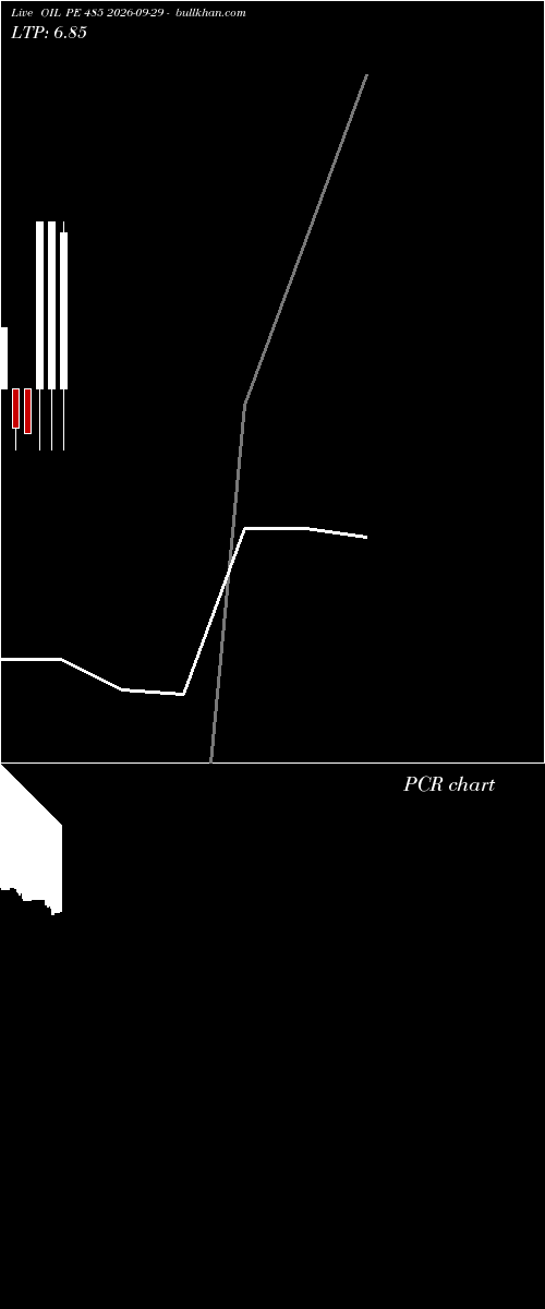  option chart OIL PE 485 2026-09-29 