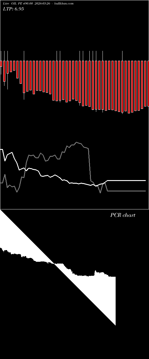  option chart OIL PE 490.00 2026-05-26 
