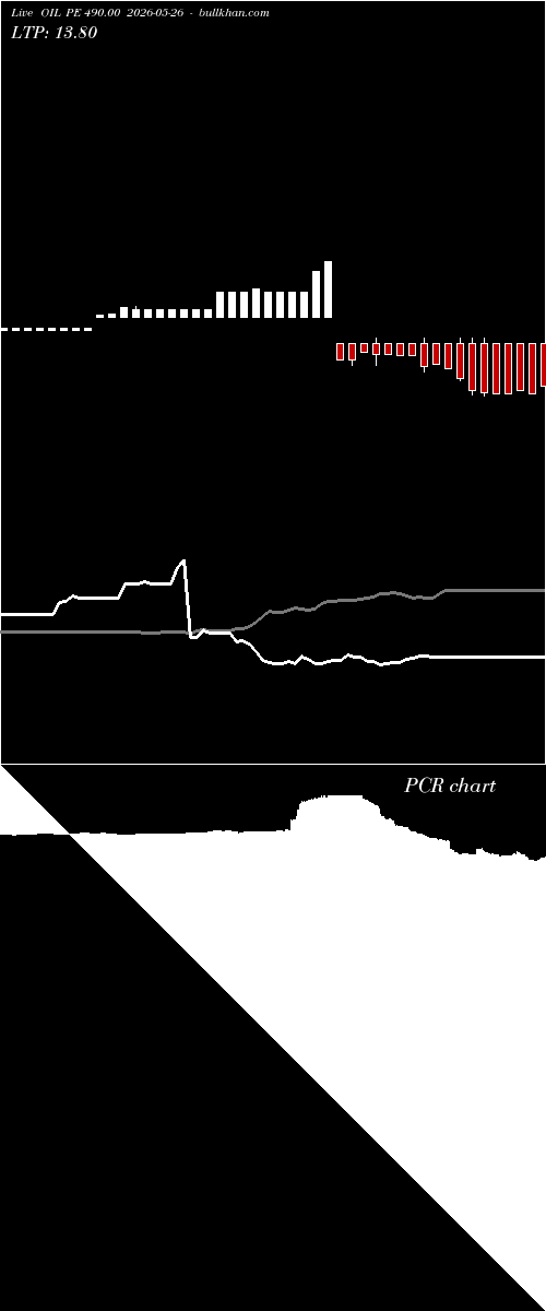  option chart OIL PE 490.00 2026-05-26 