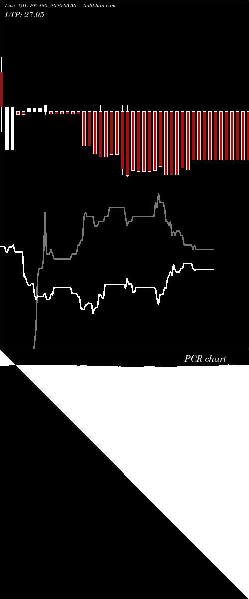  option chart OIL PE 490 2026-03-30 