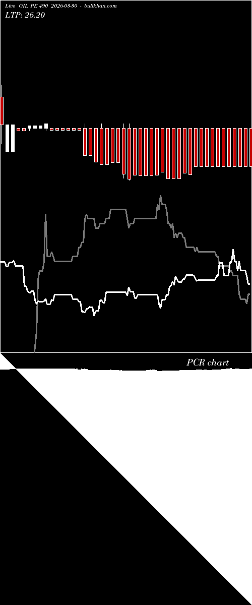  option chart OIL PE 490 2026-03-30 