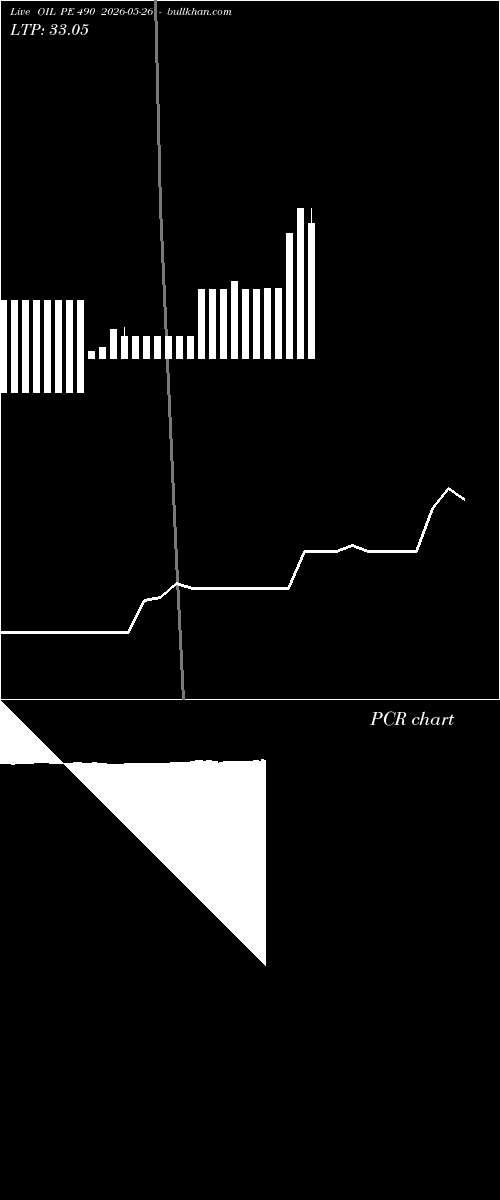  option chart OIL PE 490 2026-05-26 