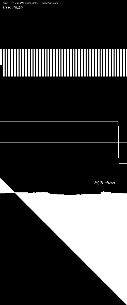  option chart OIL PE 495 2026-03-30 