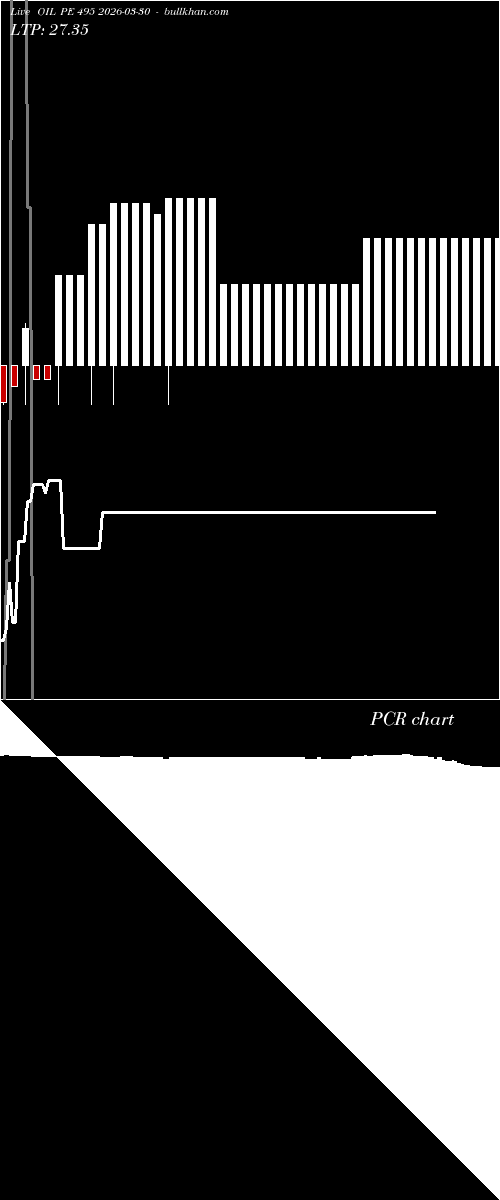  option chart OIL PE 495 2026-03-30 