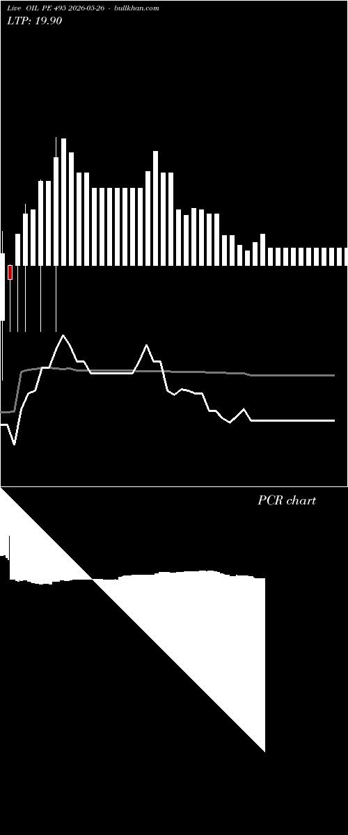  option chart OIL PE 495 2026-05-26 