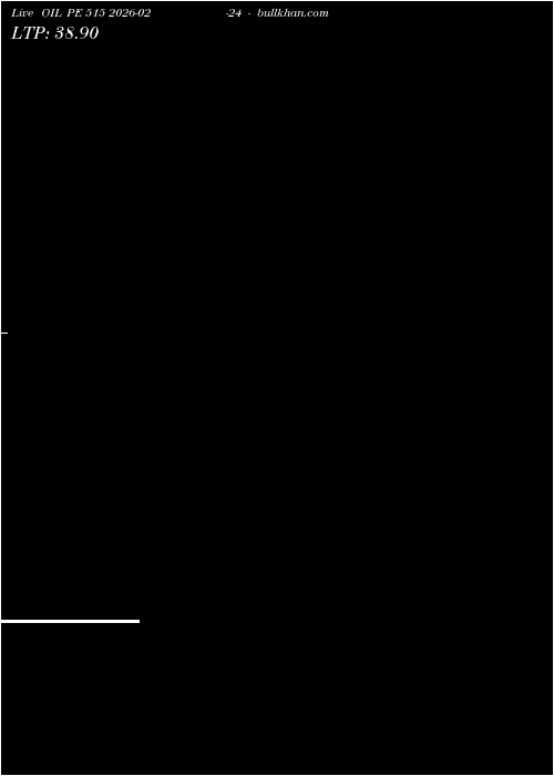  option chart OIL PE 515 2026-02-24 