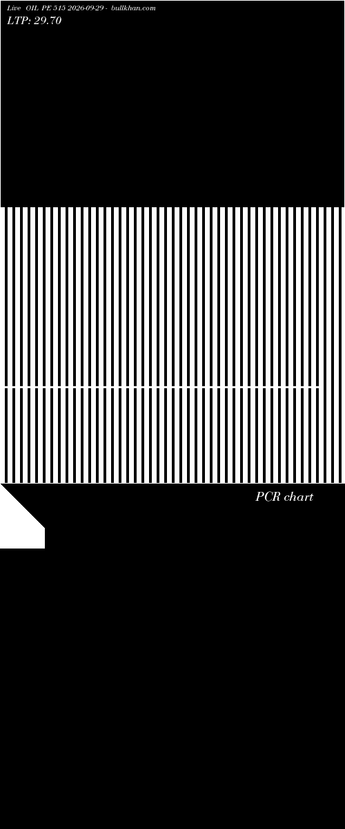  option chart OIL PE 515 2026-09-29 