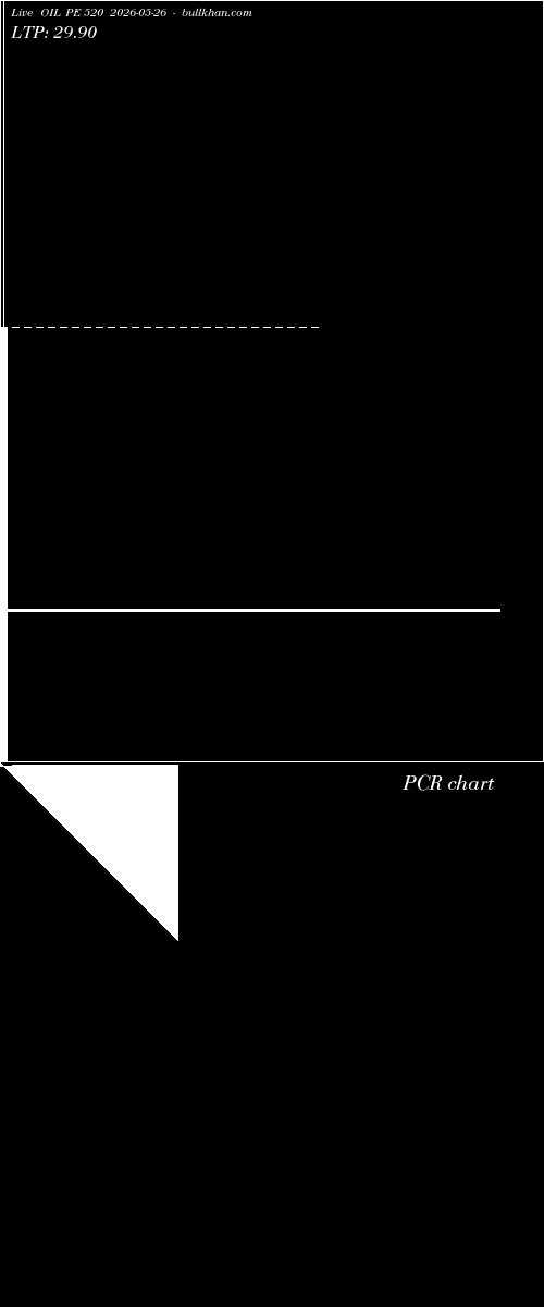  option chart OIL PE 520 2026-05-26 
