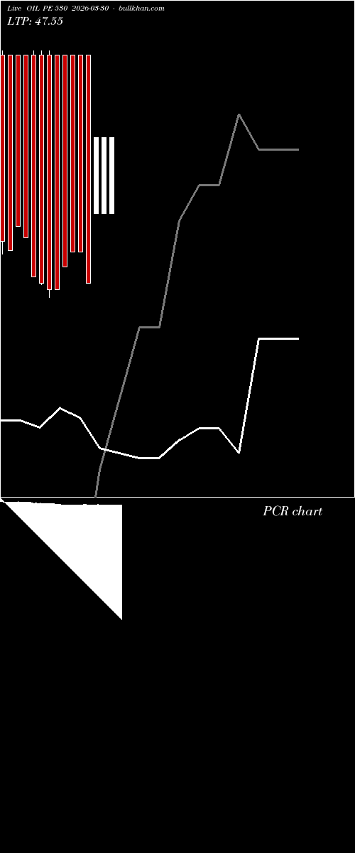  option chart OIL PE 530 2026-03-30 