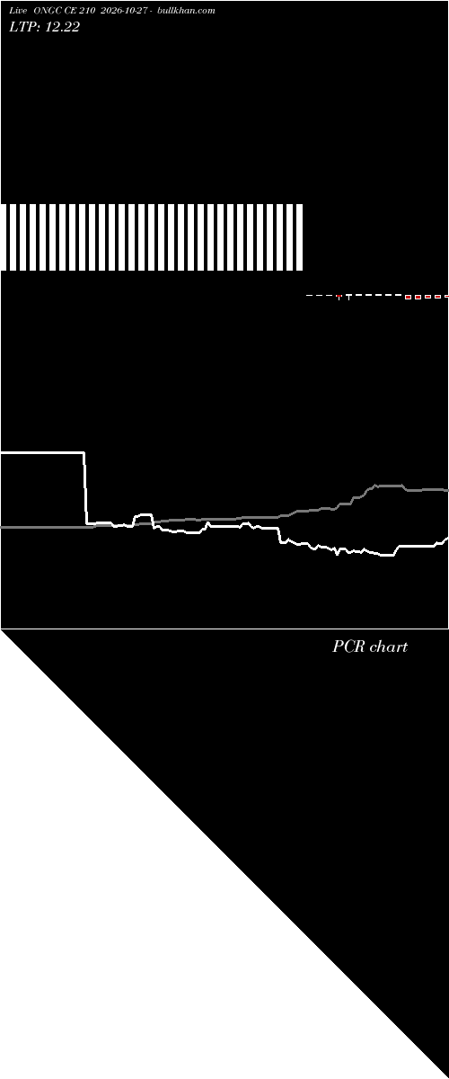  option chart ONGC CE 210 2026-10-27 