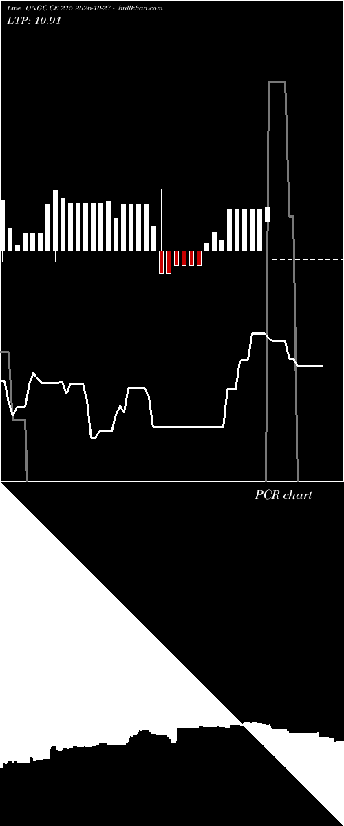  option chart ONGC CE 215 2026-10-27 