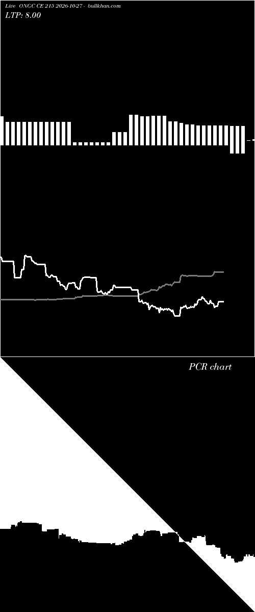  option chart ONGC CE 215 2026-10-27 