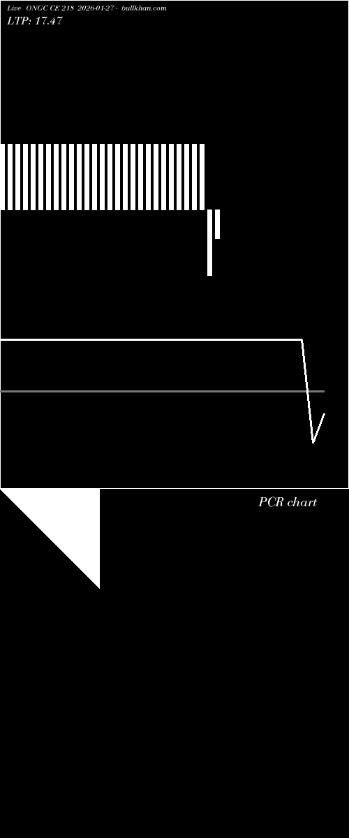  option chart ONGC CE 218 2026-01-27 