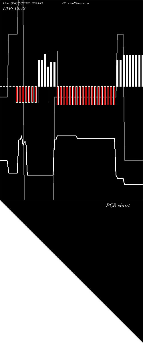  option chart ONGC CE 220 2025-12-30 