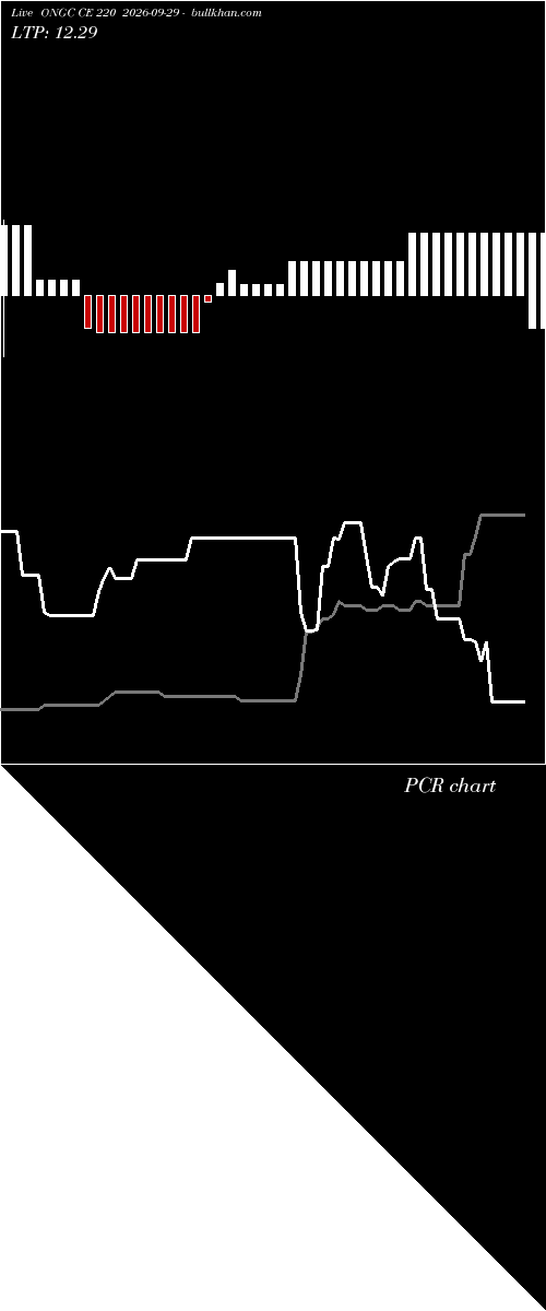  option chart ONGC CE 220 2026-09-29 