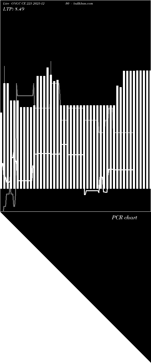  option chart ONGC CE 225 2025-12-30 