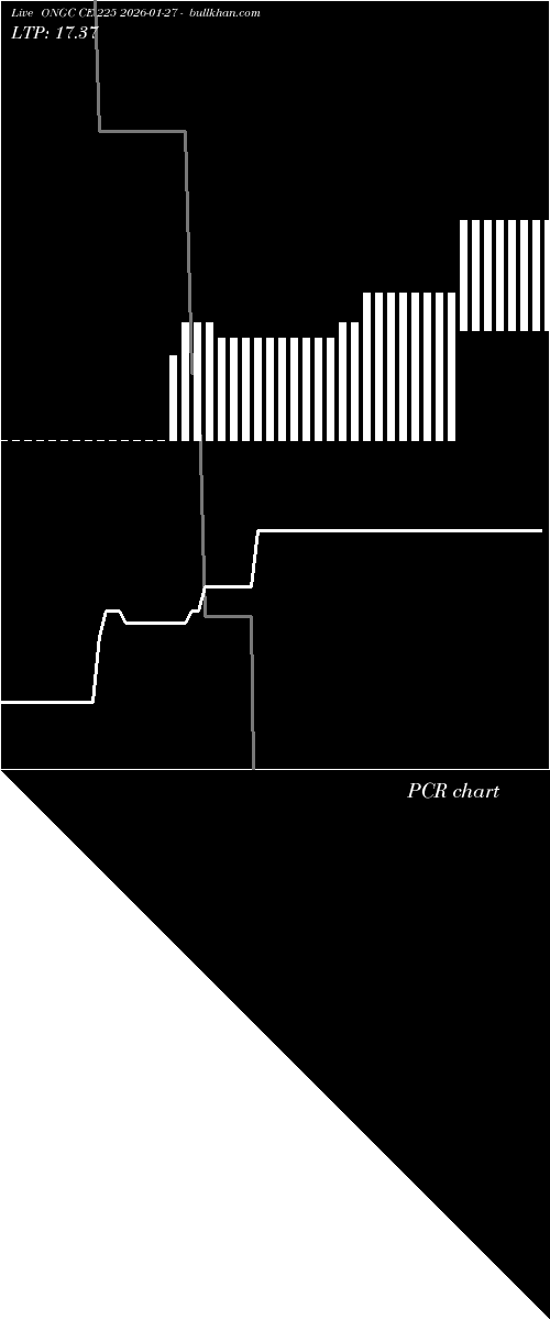  option chart ONGC CE 225 2026-01-27 