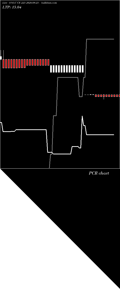  option chart ONGC CE 225 2026-08-25 