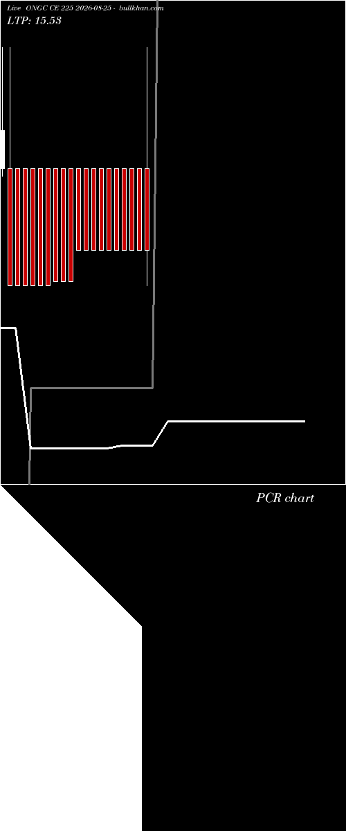  option chart ONGC CE 225 2026-08-25 
