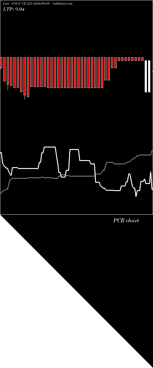  option chart ONGC CE 225 2026-09-29 