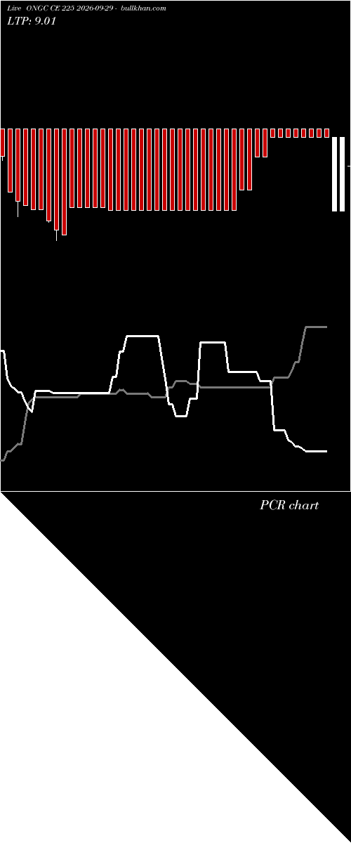  option chart ONGC CE 225 2026-09-29 