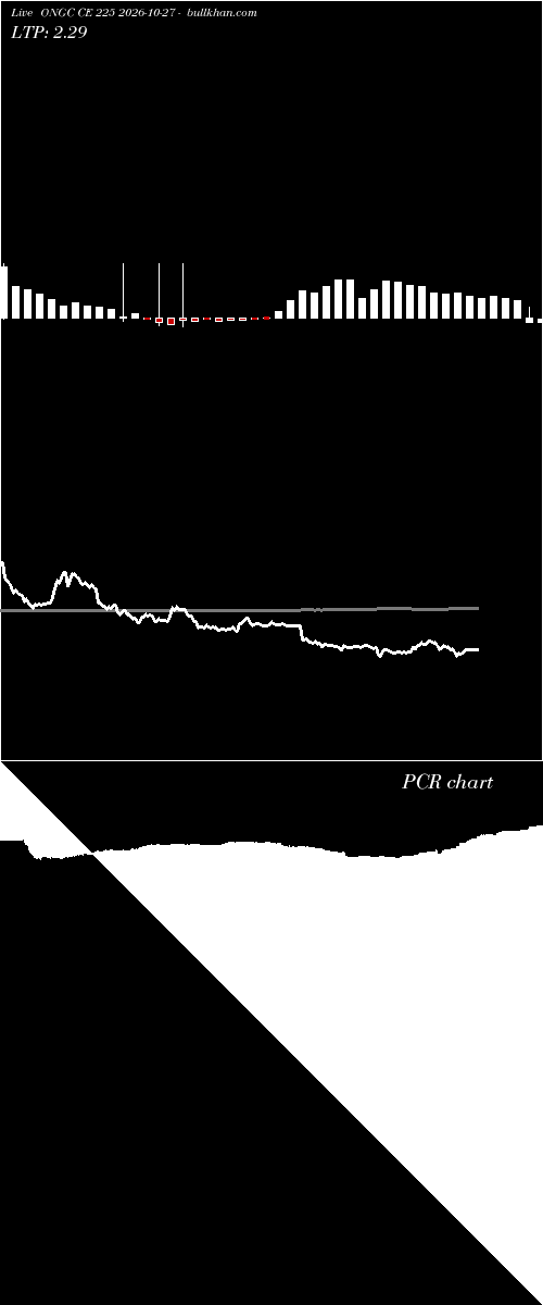  option chart ONGC CE 225 2026-10-27 
