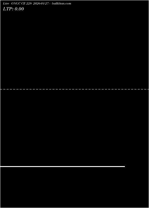  option chart ONGC CE 228 2026-01-27 