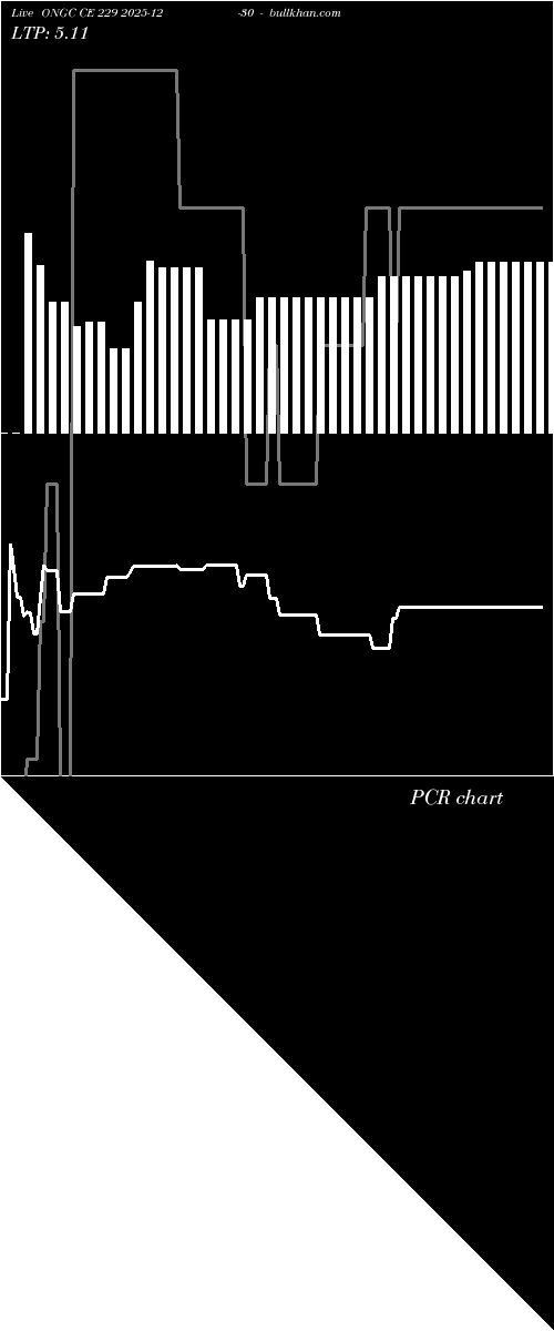  option chart ONGC CE 229 2025-12-30 