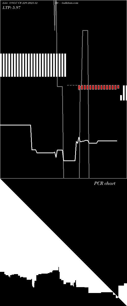  option chart ONGC CE 229 2025-12-30 