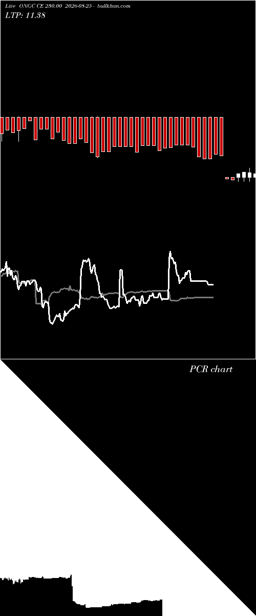  option chart ONGC CE 230.00 2026-08-25 
