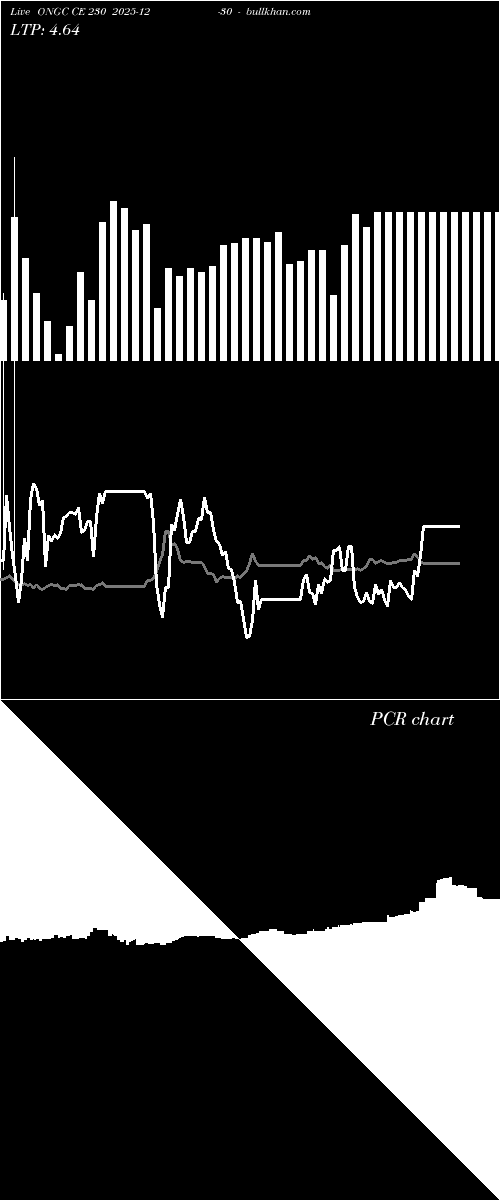  option chart ONGC CE 230 2025-12-30 
