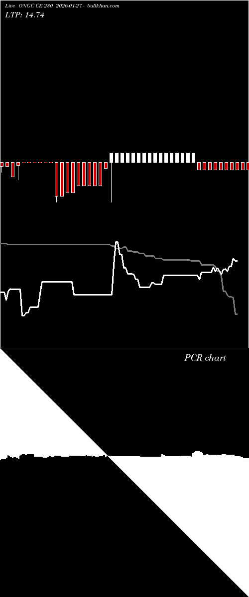  option chart ONGC CE 230 2026-01-27 