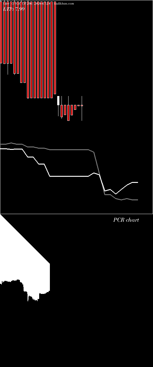  option chart ONGC CE 230 2026-07-28 