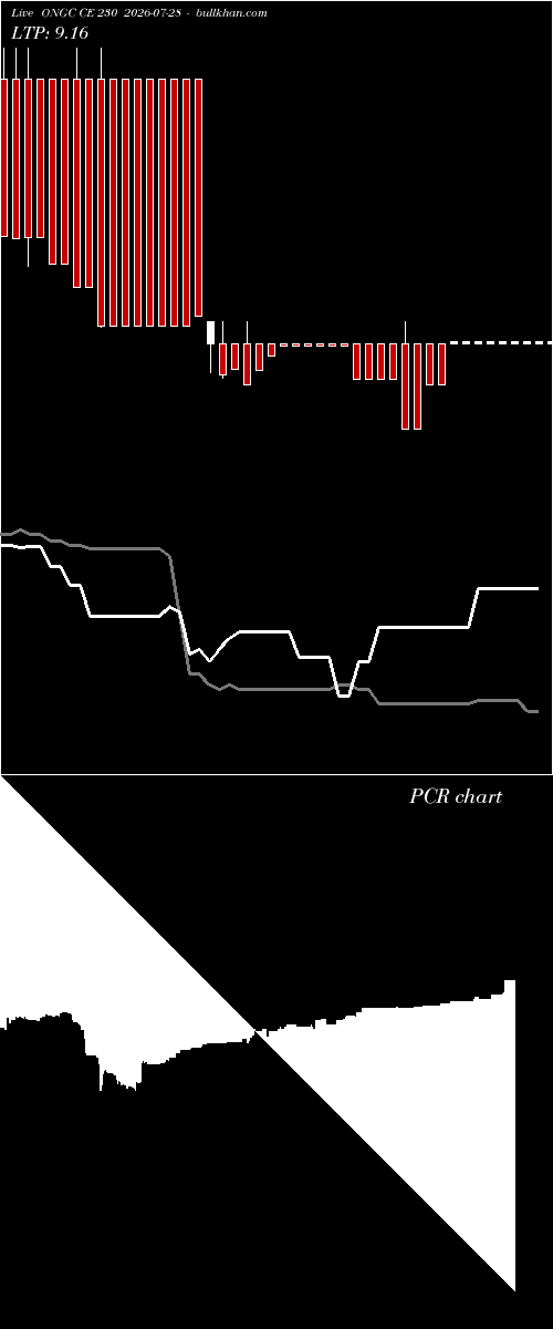  option chart ONGC CE 230 2026-07-28 