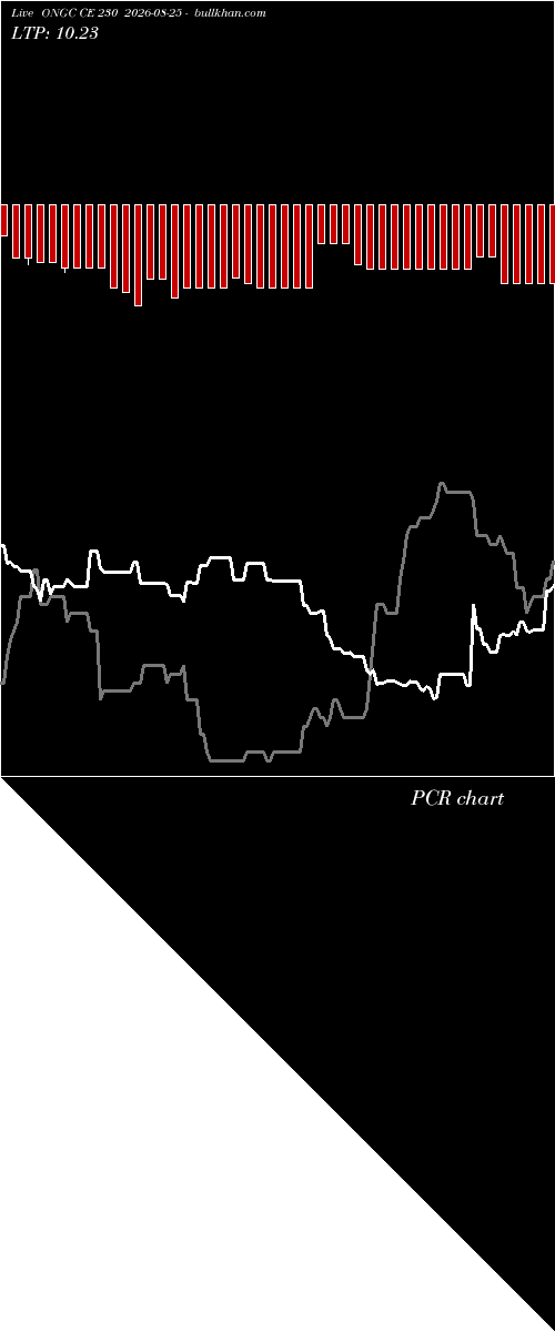  option chart ONGC CE 230 2026-08-25 