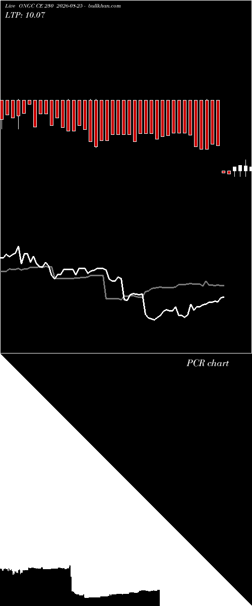  option chart ONGC CE 230 2026-08-25 