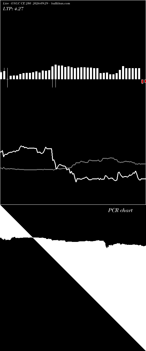  option chart ONGC CE 230 2026-09-29 