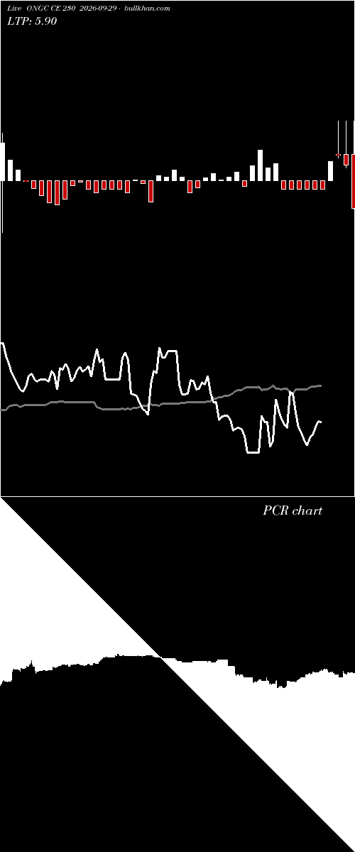  option chart ONGC CE 230 2026-09-29 