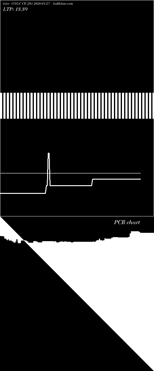  option chart ONGC CE 231 2026-01-27 
