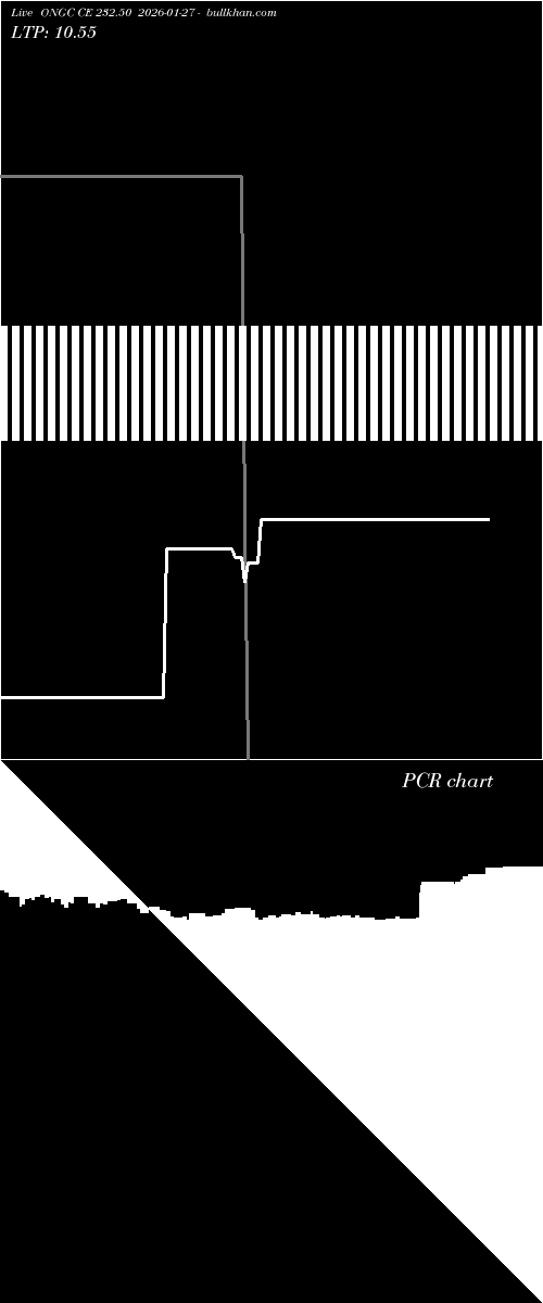  option chart ONGC CE 232.50 2026-01-27 