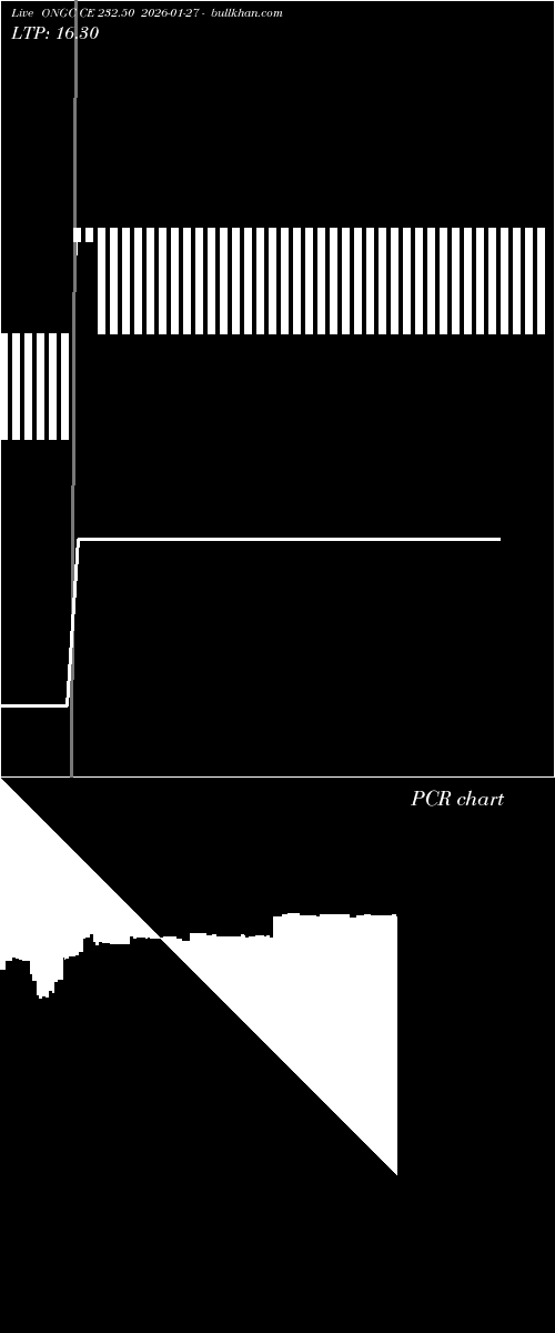 option chart ONGC CE 232.50 2026-01-27 