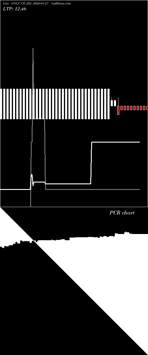  option chart ONGC CE 232 2026-01-27 